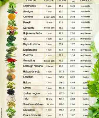 el hierro en los alimentos